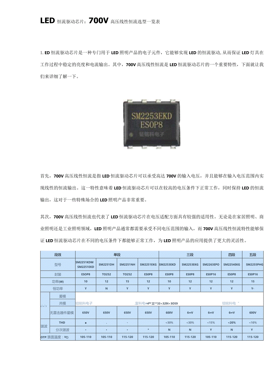 LED恒流驱动芯片：700V高压线性恒流选型一览表.docx_第1页