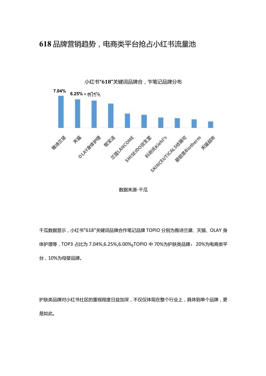 618小红书品牌4大营销趋势！.docx_第3页