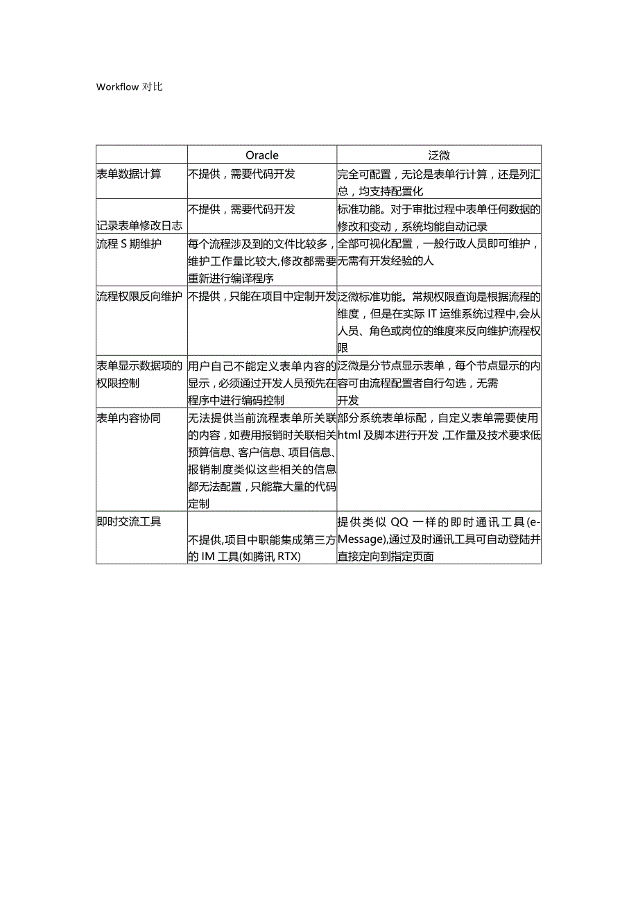 Workflow对比.docx_第1页