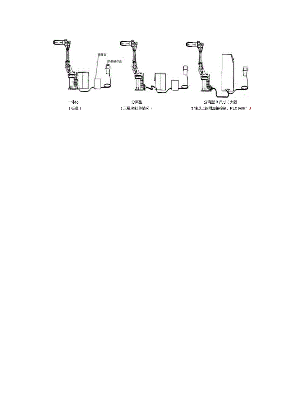 FANUC机器人原理及常见故障教育资料（焊接机械手相关学习资料）.docx_第3页