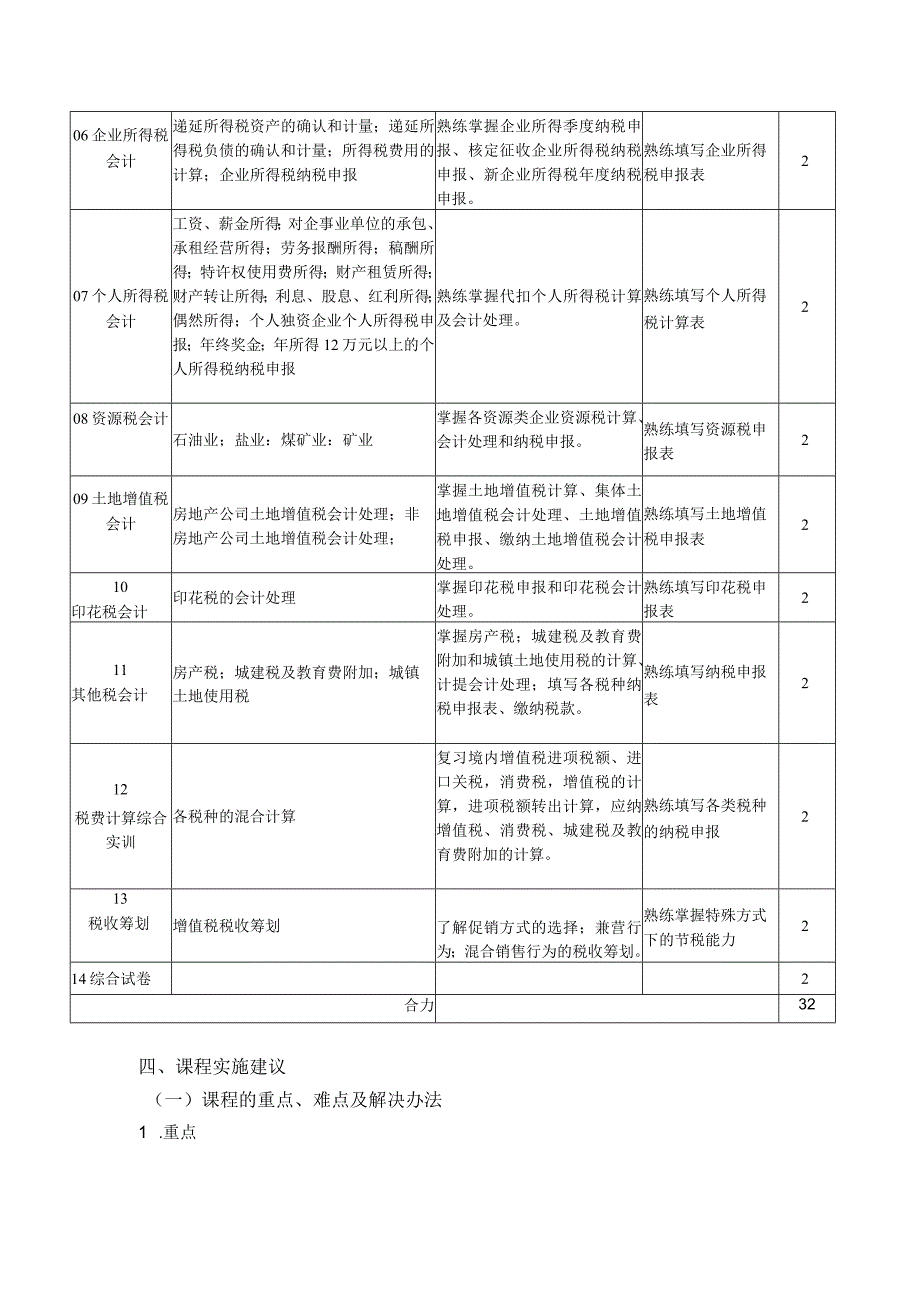 《税法实训—实训》课程教学大纲.docx_第3页