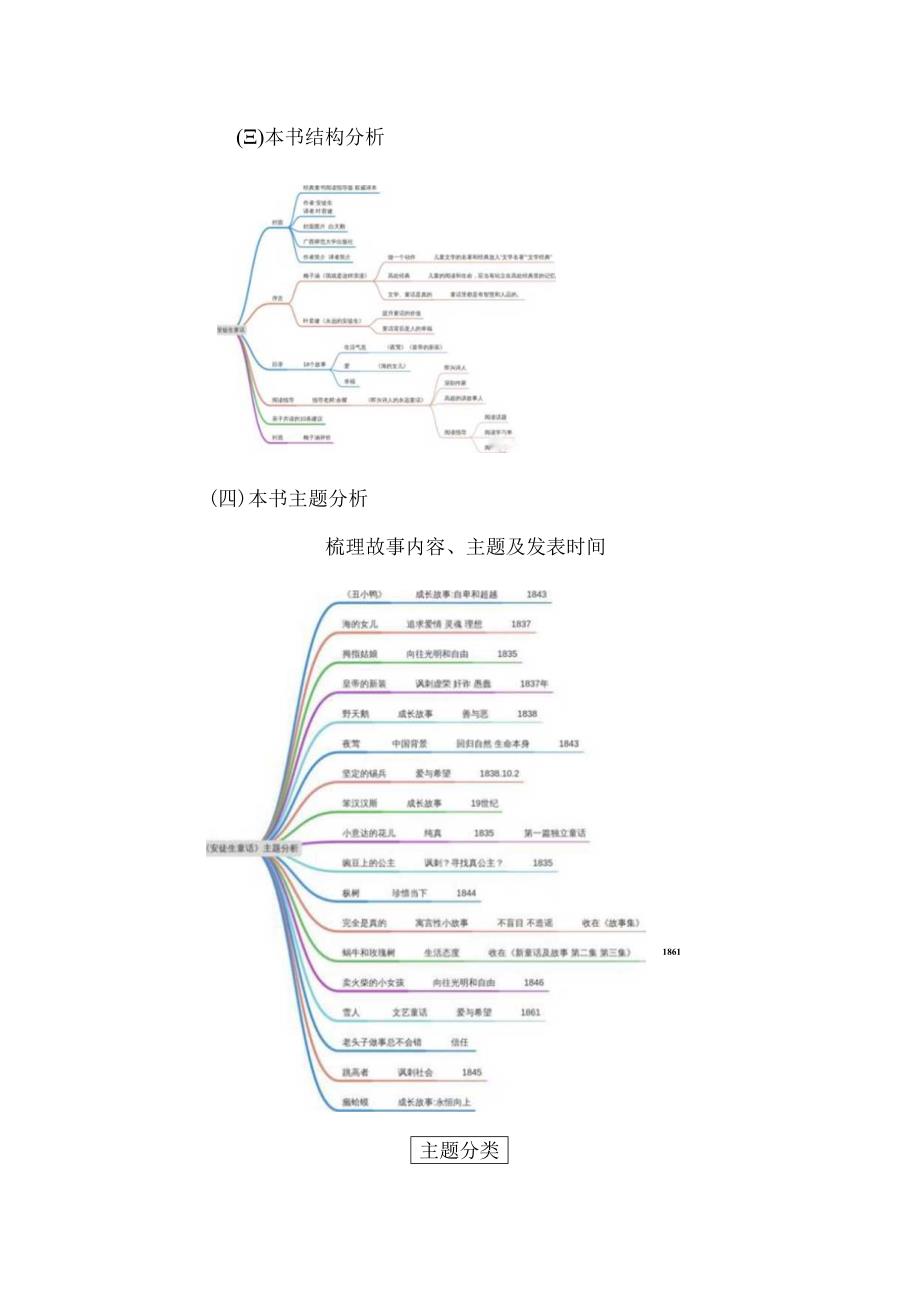 《安徒生童话》整本书解读.docx_第2页