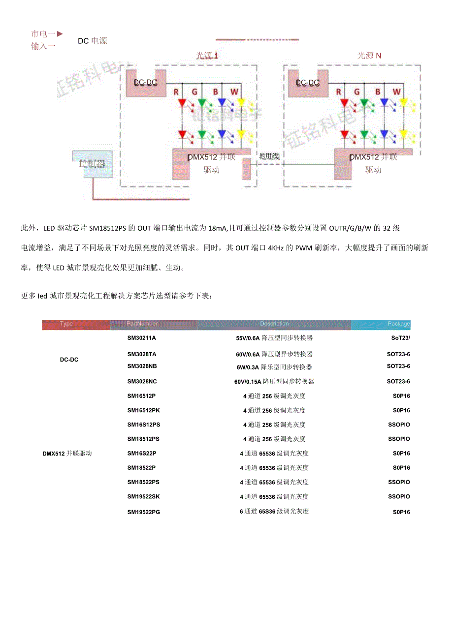 LED城市景观亮化工程及驱动芯片SM18512PS的应用与优势.docx_第2页