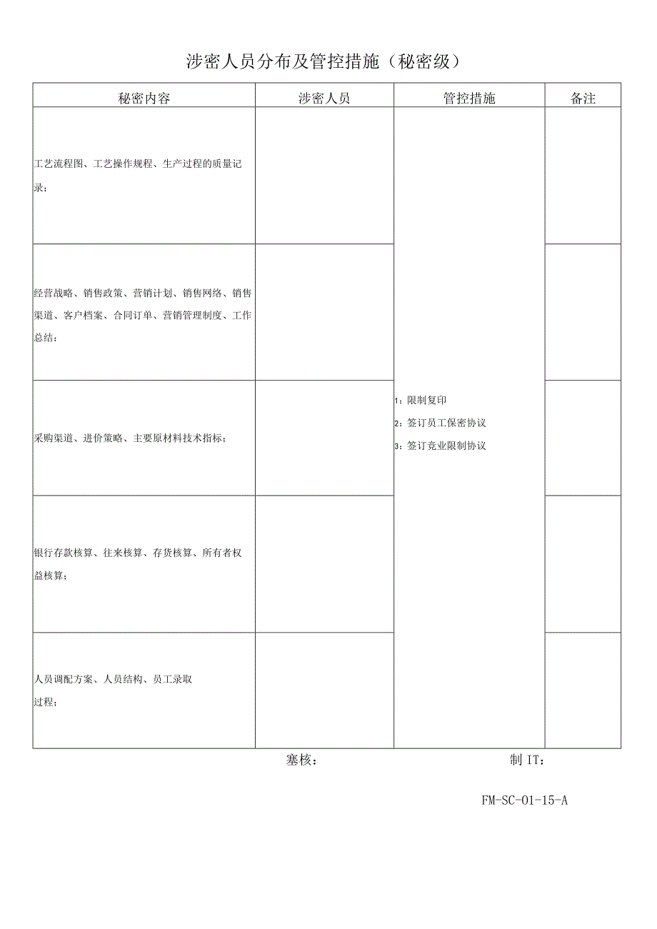 FM-SC-01-15-A涉密人员分布及管控措施（秘密级）.docx_第1页