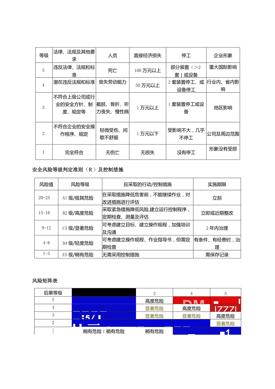 LEC法风险分级管控应用示例.docx_第3页