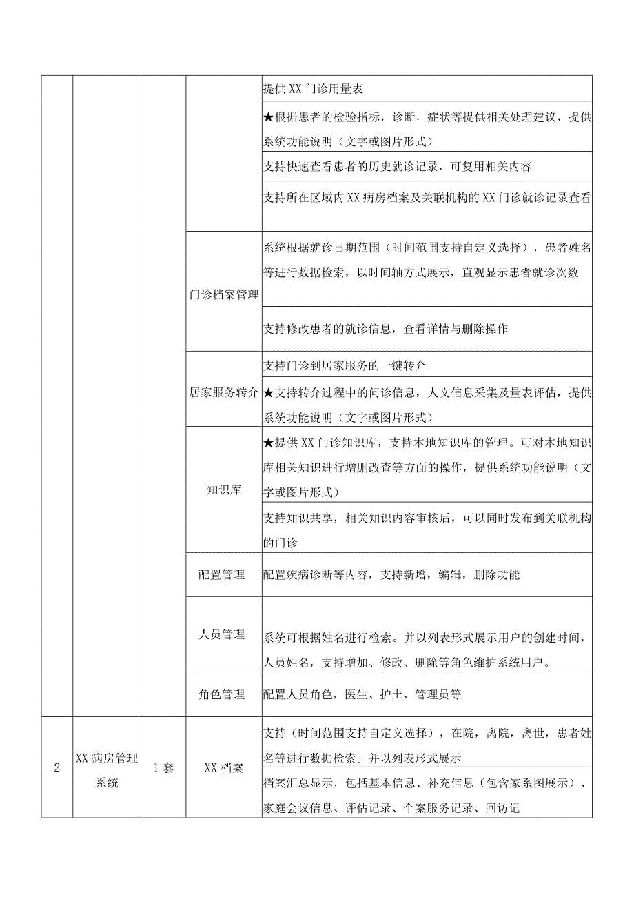 XX县XX疗护中心信息系统建设项目采购需求.docx_第3页