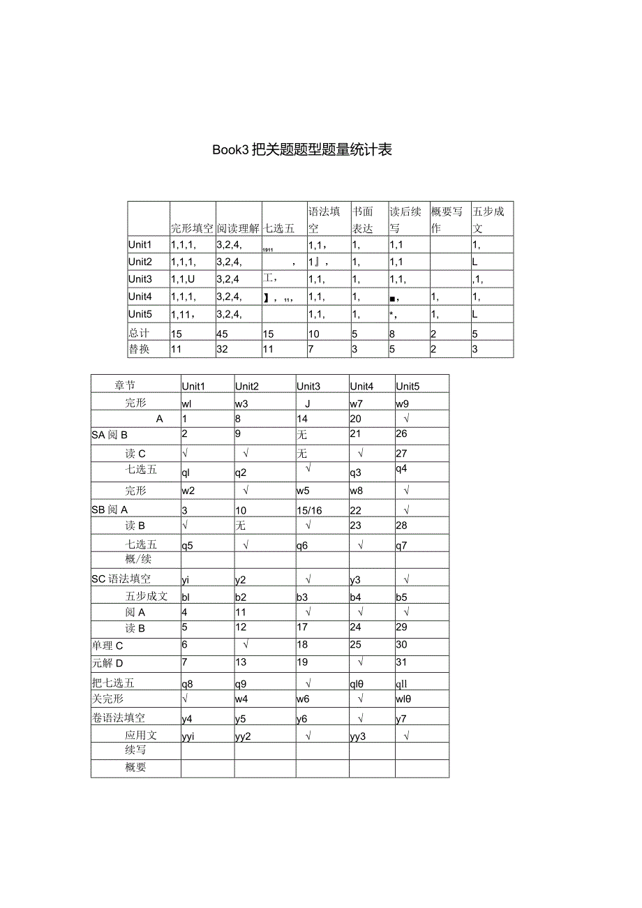 Book3把关题题型题量统计表.docx_第1页