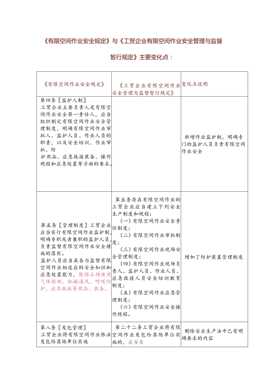 《有限空间作业安全规定》与《工贸企业有限空间作业安全管理与监督暂行规定》主要变化点.docx_第1页