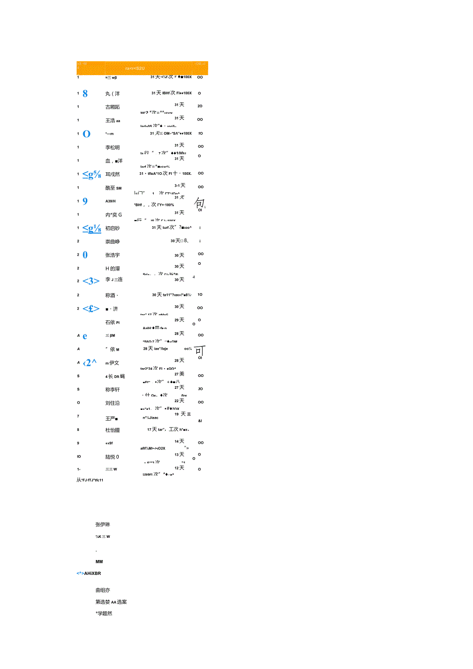 A12评价数据的伴随性采集—采集工具【微能力认证优秀作业】(17).docx_第3页