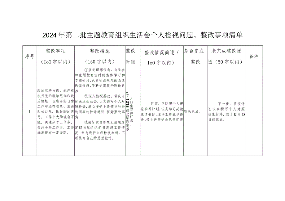 2024年第二批主题教育组织生活会个人检视问题、整改事项清单.docx_第1页