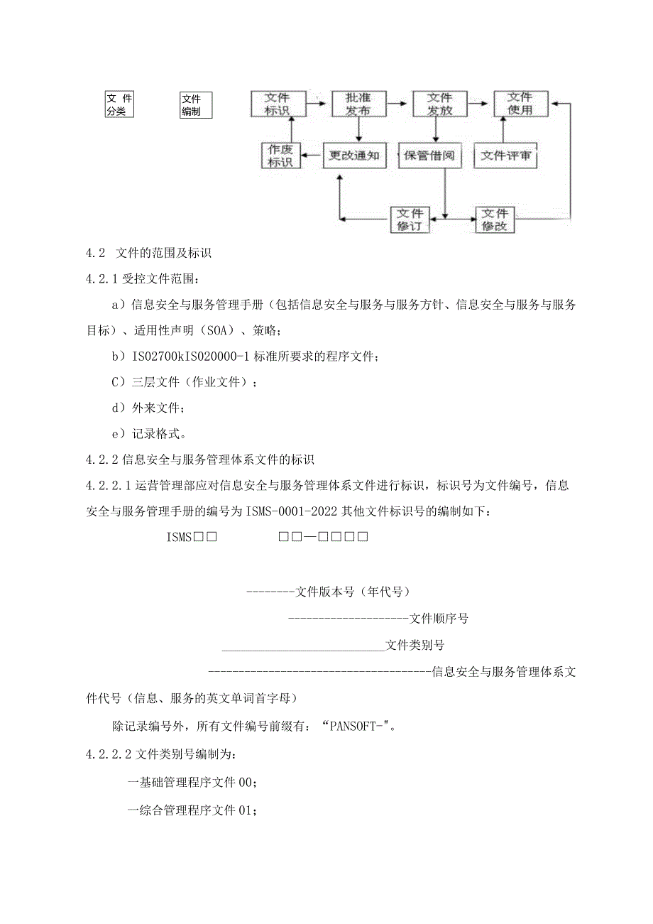 ISMS-文件管理程序.docx_第2页