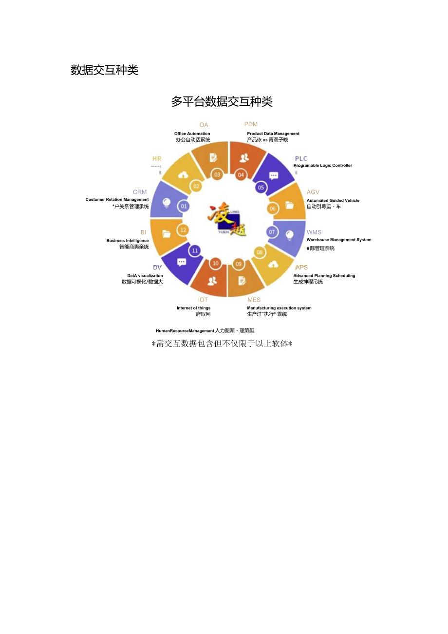 ERP数据跨界这样做就对了！.docx_第2页