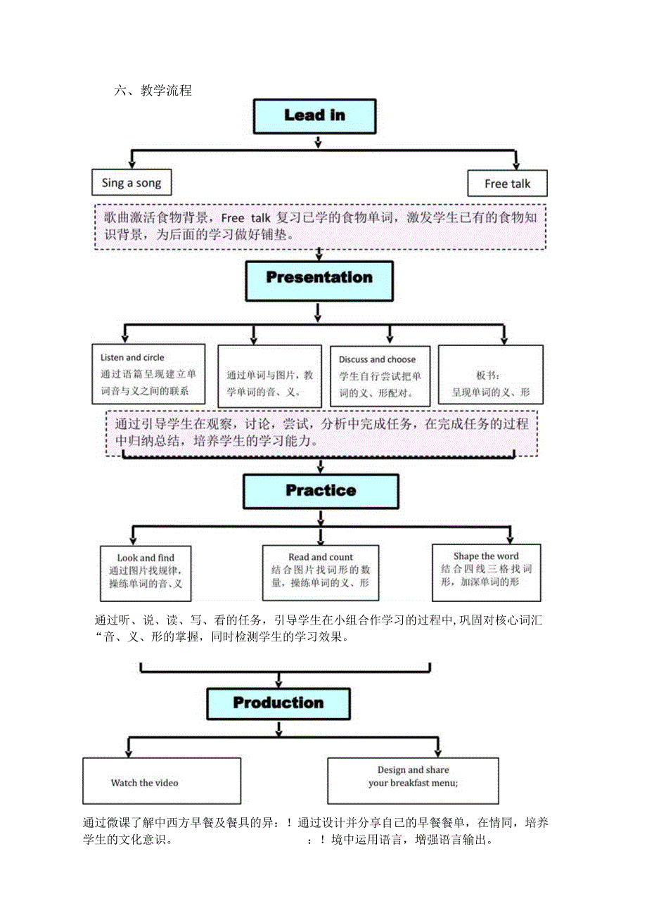 《PEP三上U5ALet'slearn》教学设计东莞市道滘镇四联小学徐雯宣.docx_第3页