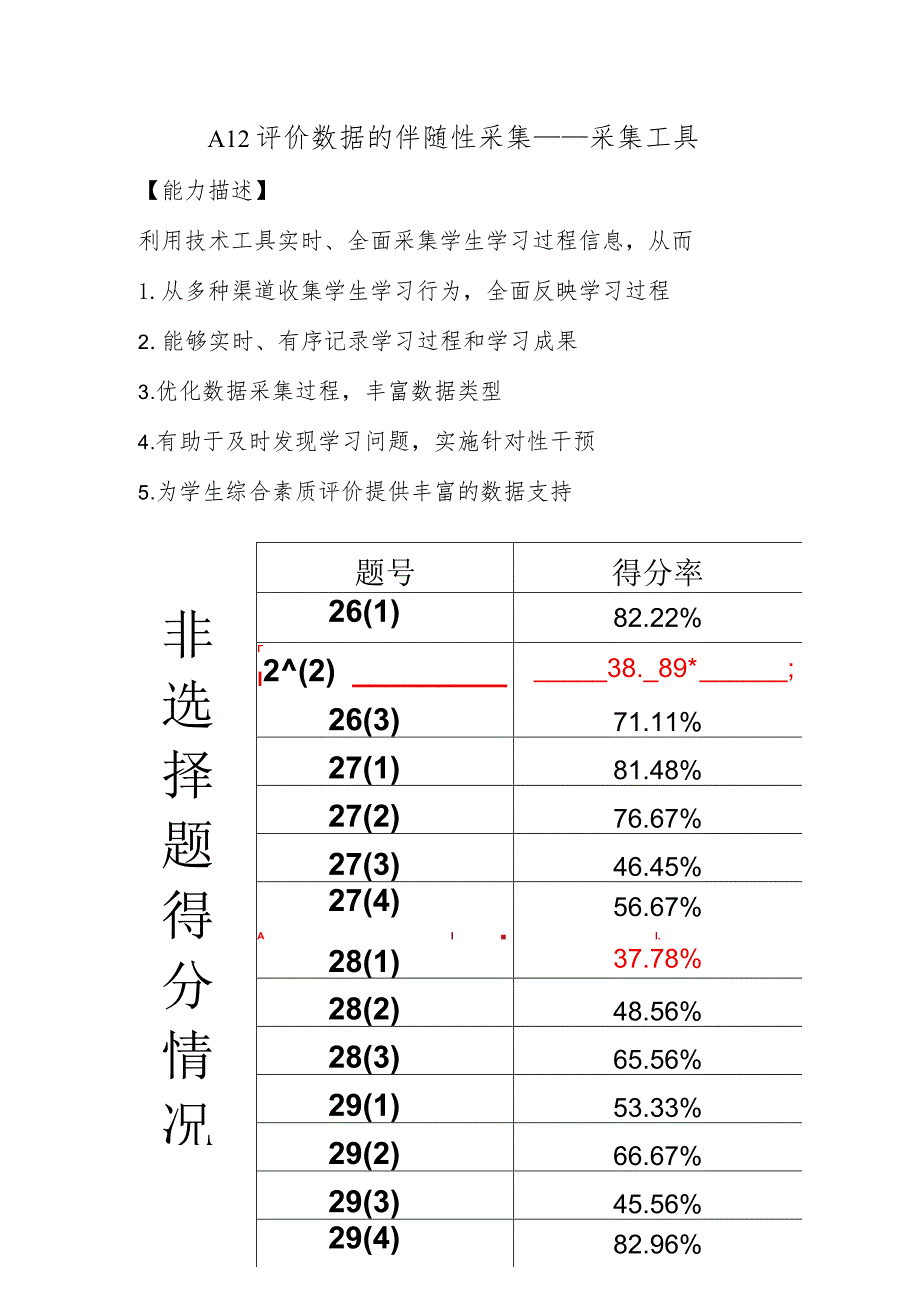 A12评价数据的伴随性采集—采集工具【微能力认证优秀作业】(16).docx_第1页