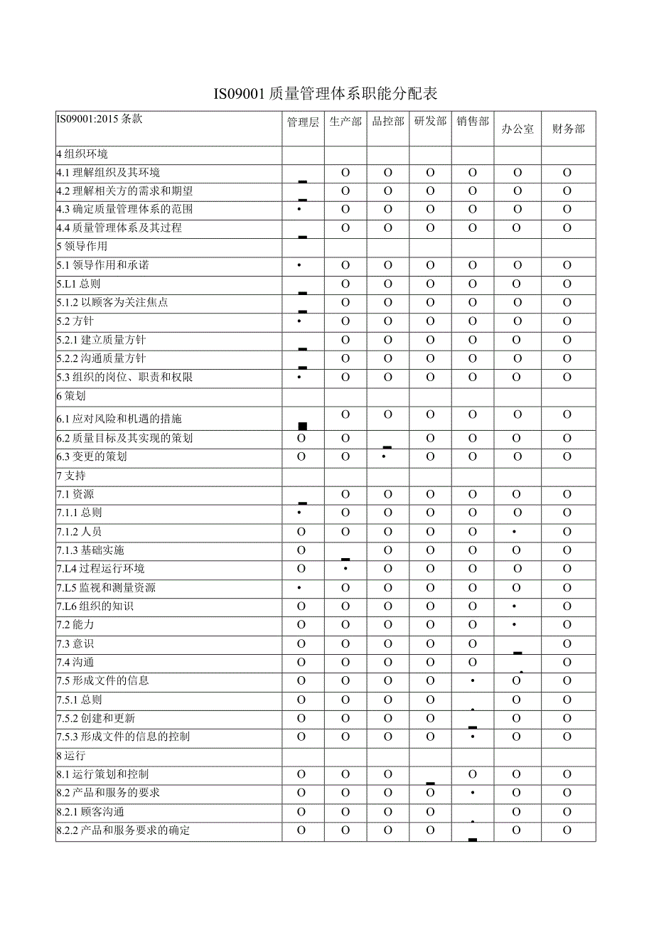 ISO9001质量管理体系职能分配表.docx_第1页