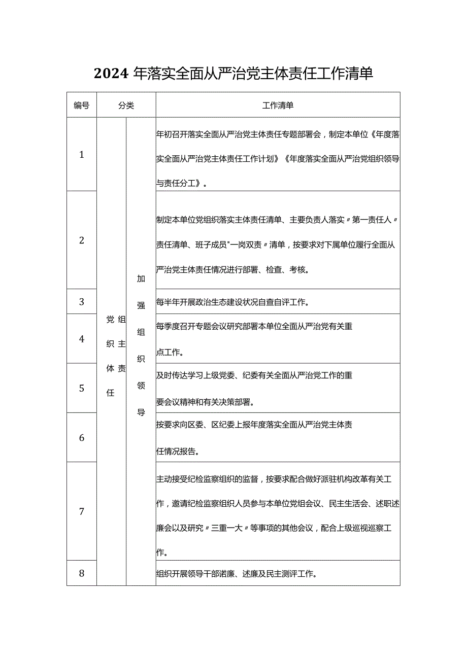 2024年落实全面从严治党主体责任工作清单及党建工作计划清单.docx_第1页