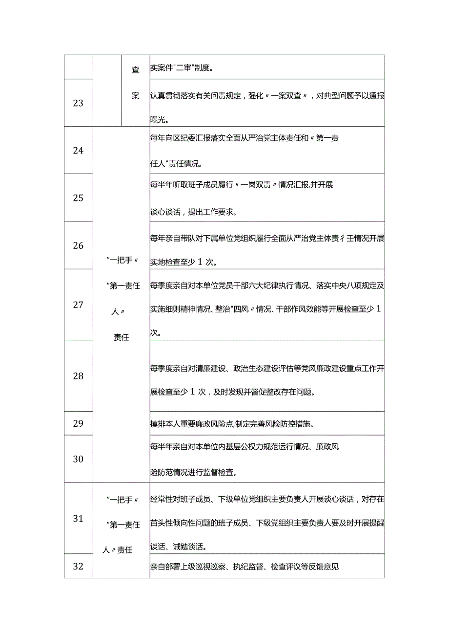 2024年落实全面从严治党主体责任工作清单及党建工作计划清单.docx_第3页