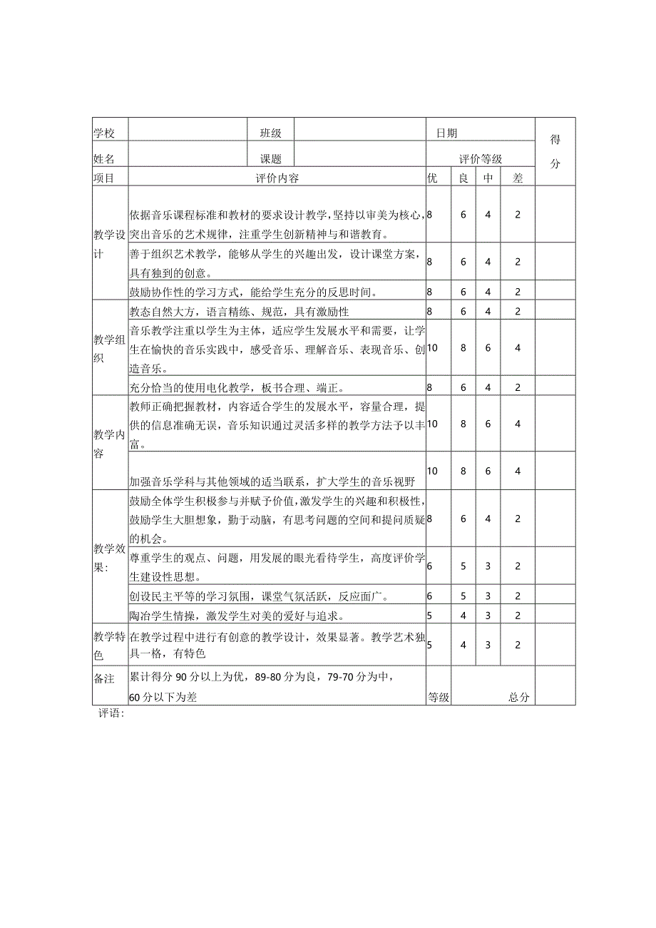 xx小学音乐体育美术课堂教学评价表（样表）.docx_第1页