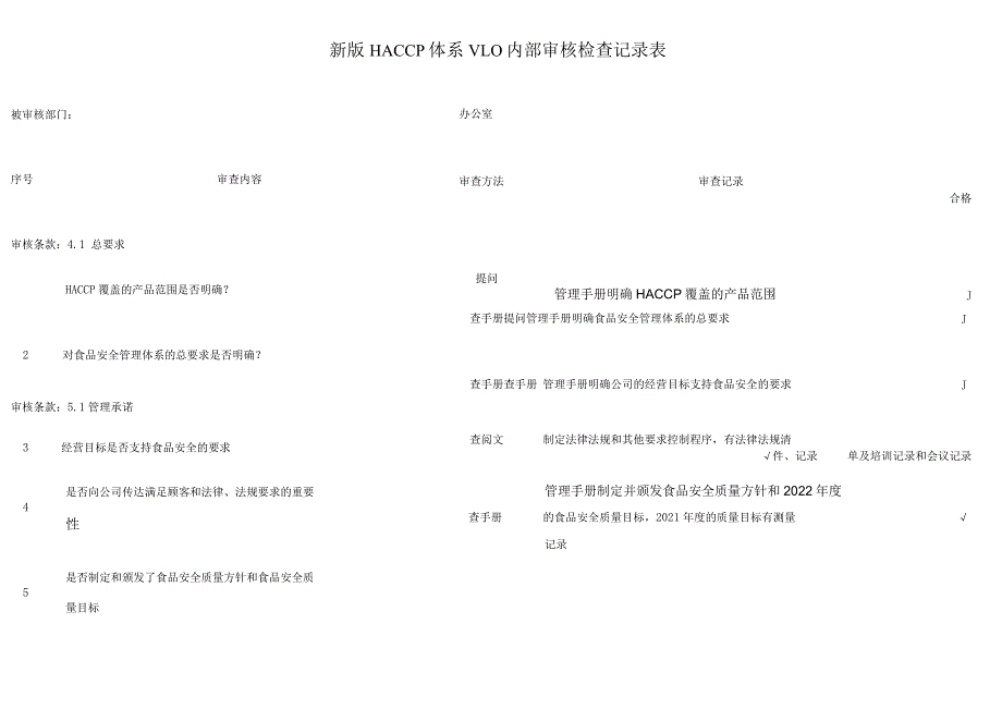 HACCP-V1.0内部审核检查表及模版.docx_第1页