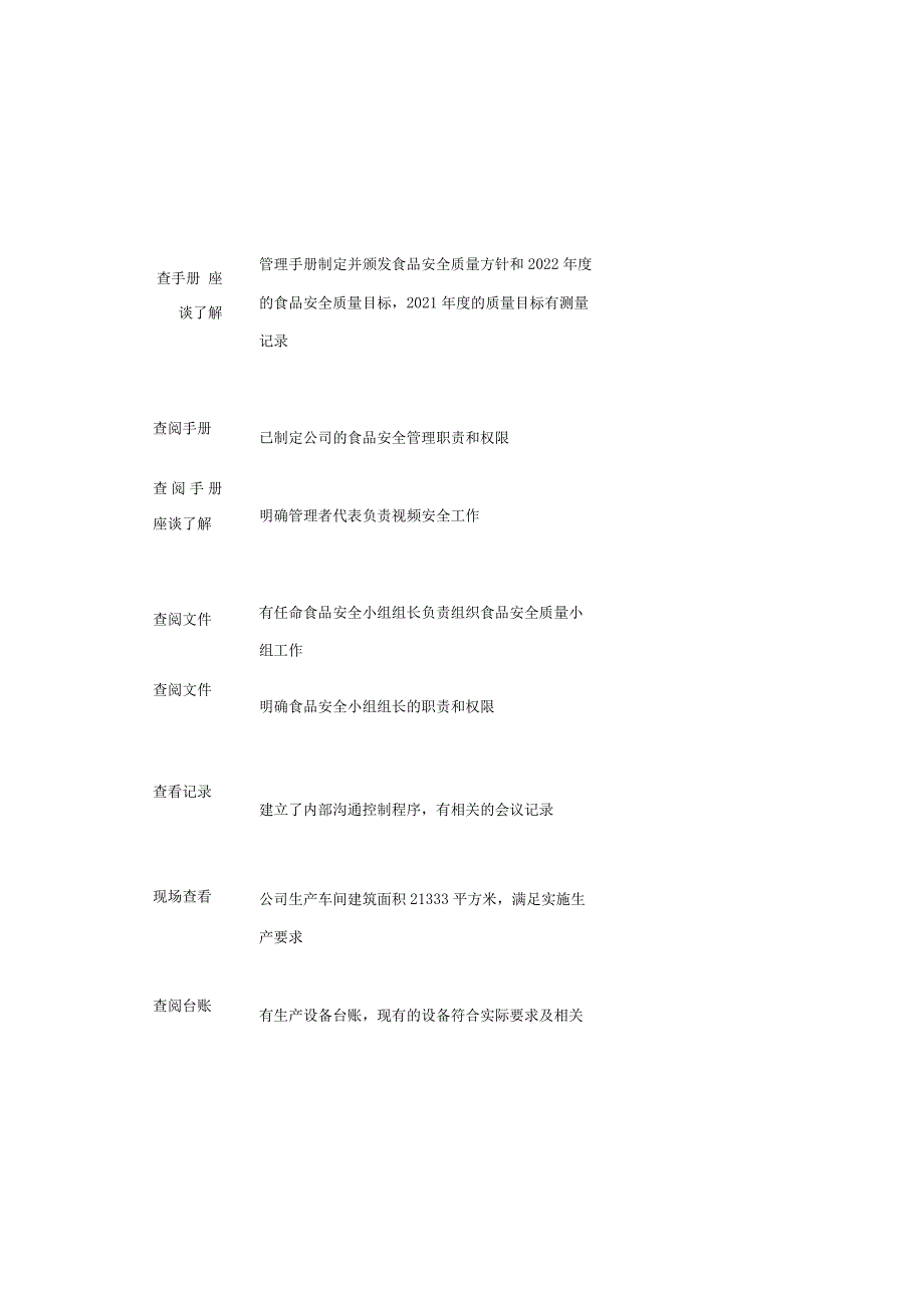 HACCP-V1.0内部审核检查表及模版.docx_第2页