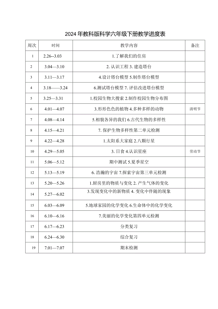 2024年教科版科学六年级下册教学进度表.docx_第1页