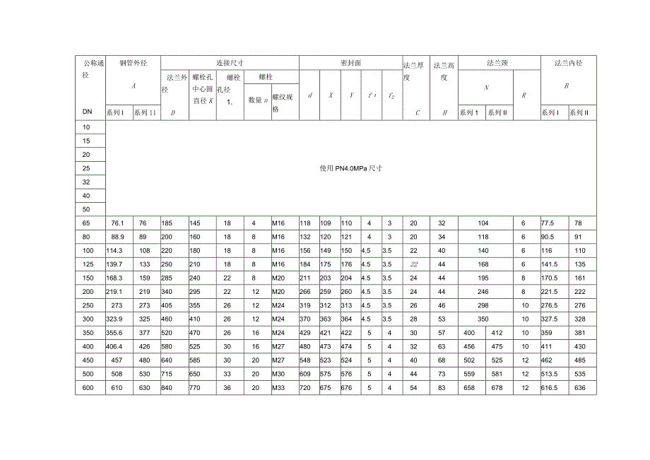 GB9116.2-2000凹凸面带颈平焊钢制管法兰.docx_第3页