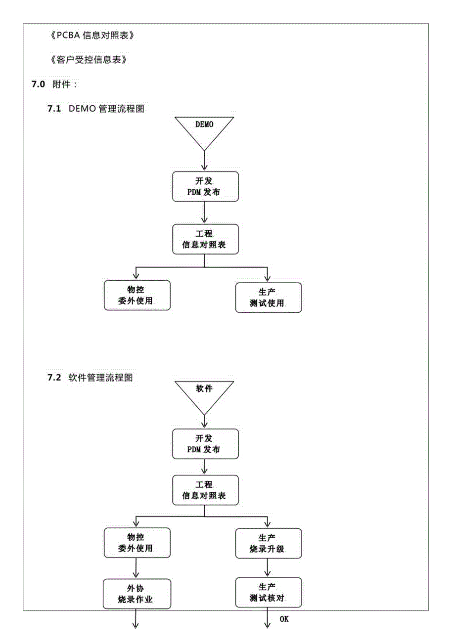 MS-GC-04-A0软件&DEMO管理规范20231107.docx_第3页