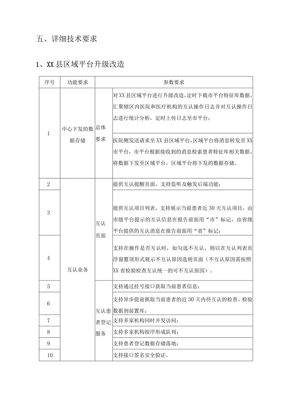 XX县卫生健康局检验检查互认项目采购需求.docx_第3页