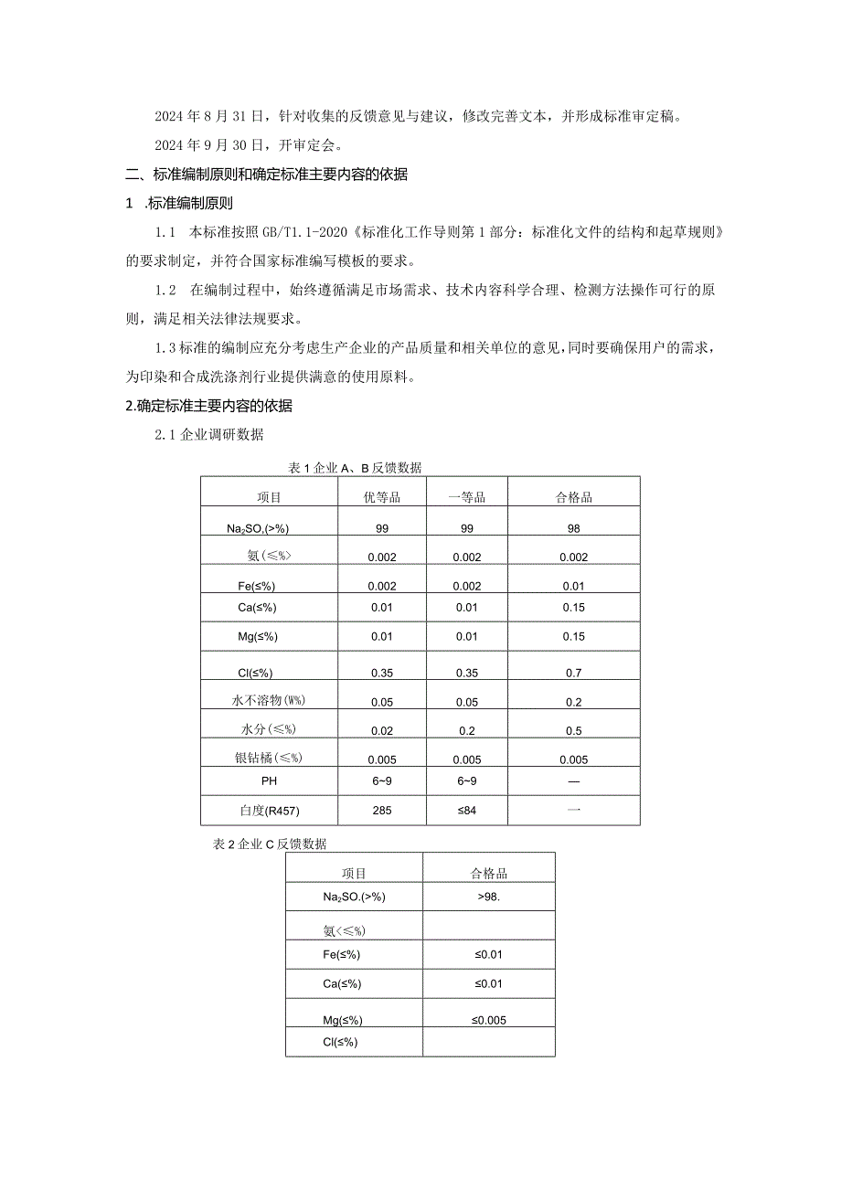 TCNIA-锂离子电池正极材料前驱体副产硫酸钠编制说明.docx_第3页