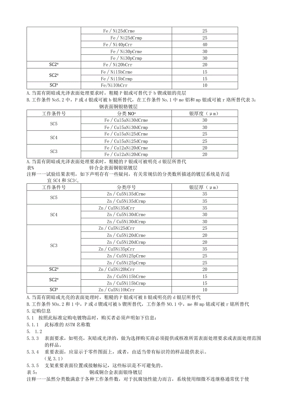 ASTM-B456-95电镀标准.docx_第3页