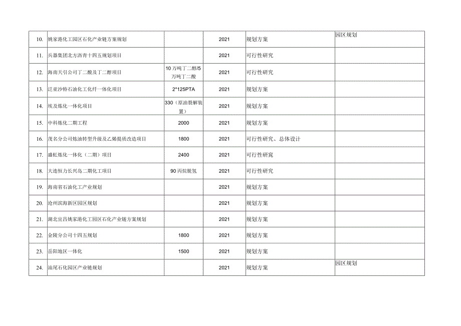 SEG总体设计工程业绩.docx_第2页