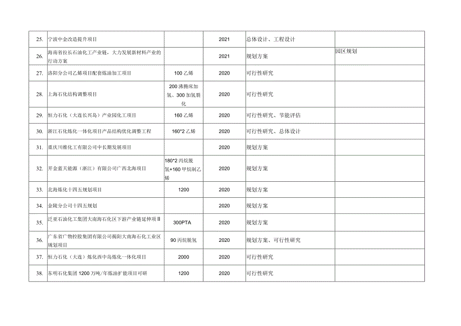 SEG总体设计工程业绩.docx_第3页