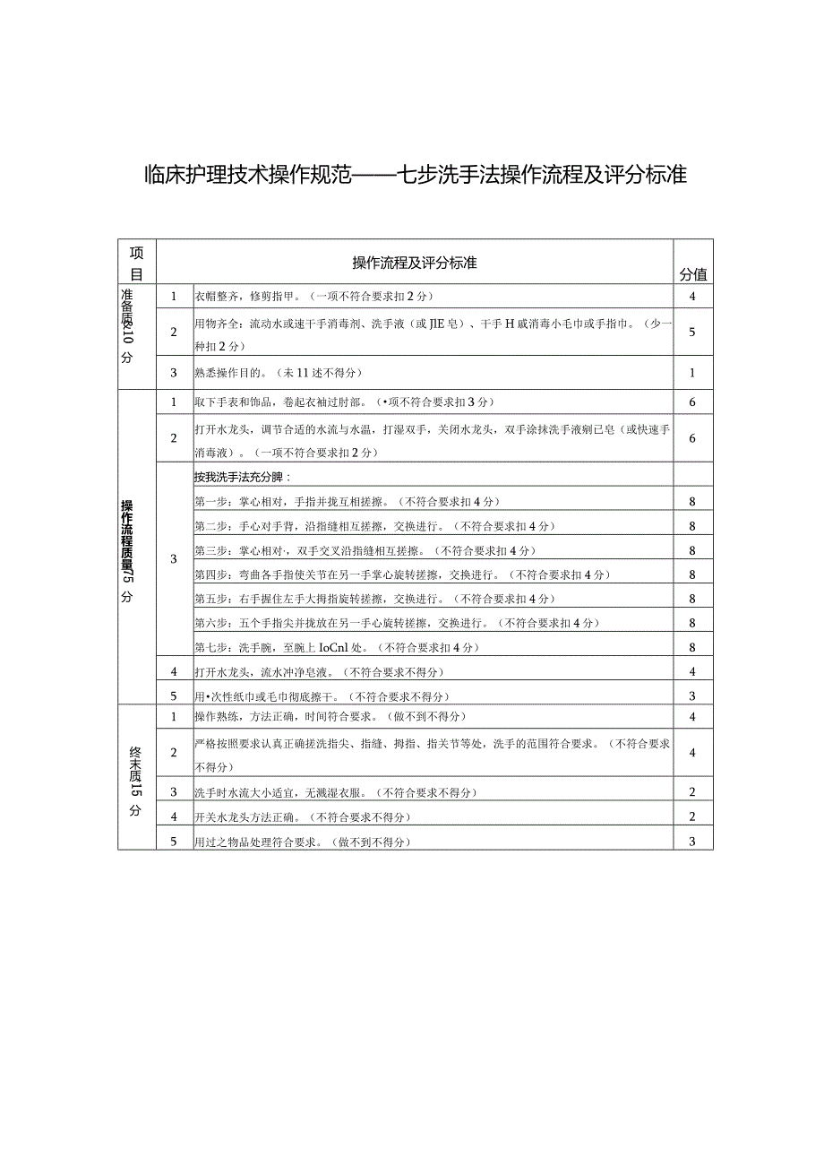 七步洗手法操作流程及评分标准.docx_第1页