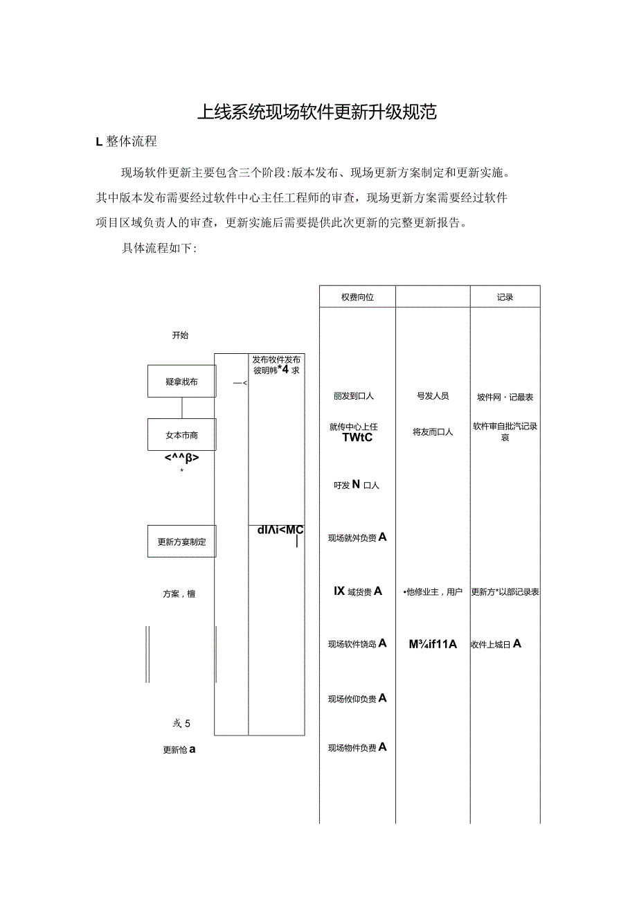 上线系统现场软件更新升级规范.docx_第1页