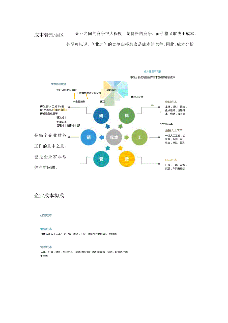 你的成本算对了吗？.docx_第2页