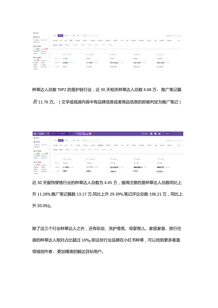 小红书数据分析！3分钟读懂小红书流量大盘（二）达人篇.docx_第2页