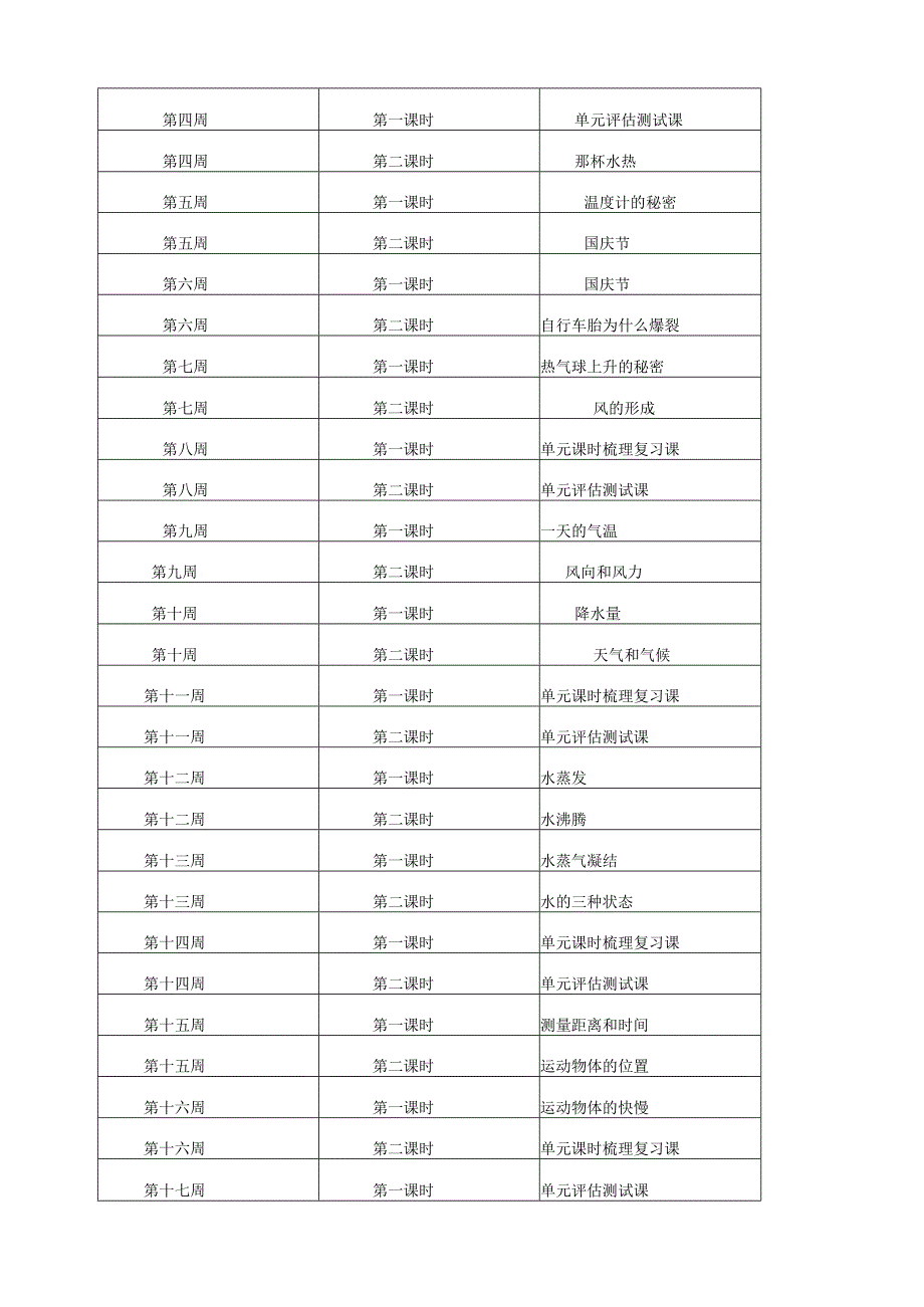 四年级上册科学教学计划.docx_第3页