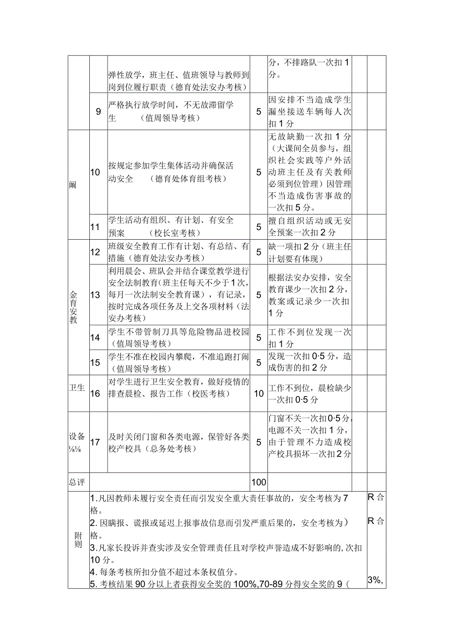 小学教师安全工作考核细则5篇.docx_第2页