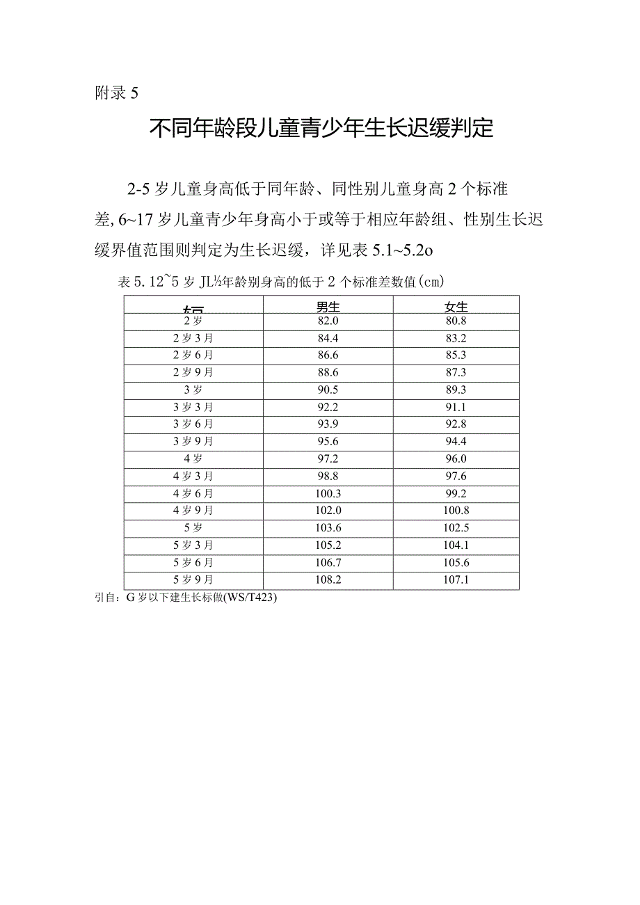 不同年龄段儿童青少年生长迟缓判定.docx_第1页