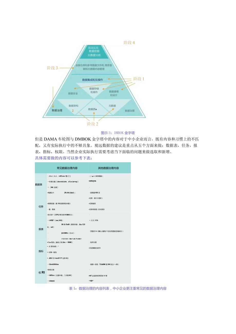 中小企业如何做数据治理.docx_第3页