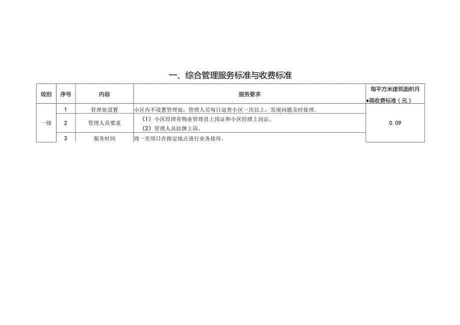 上海市住宅物业服务分等收费标准.docx_第2页