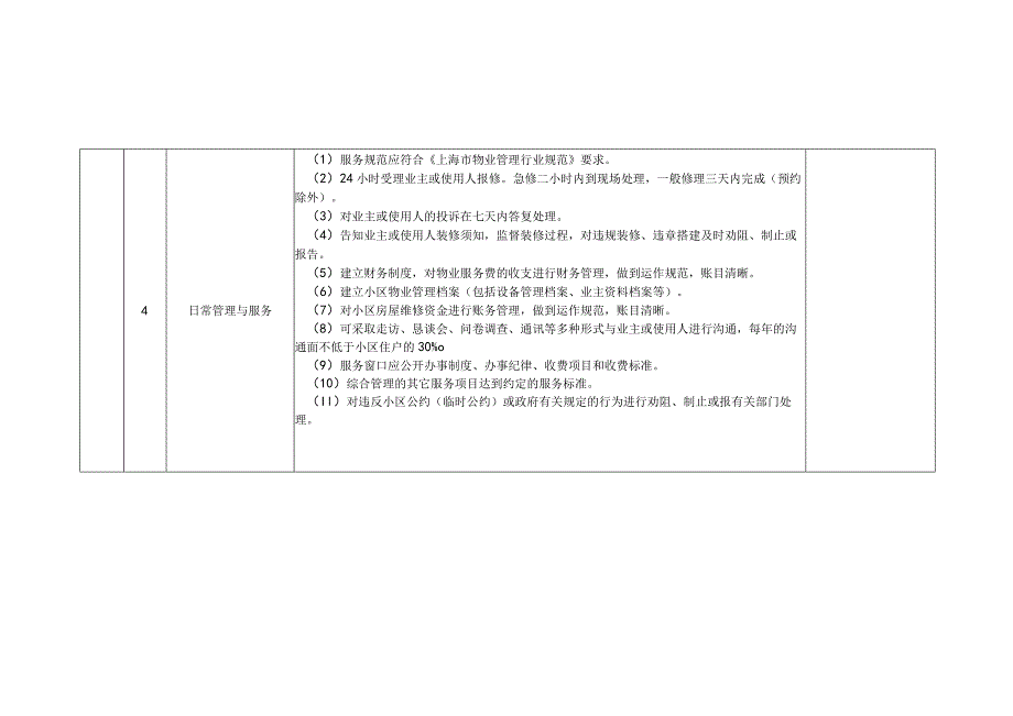 上海市住宅物业服务分等收费标准.docx_第3页