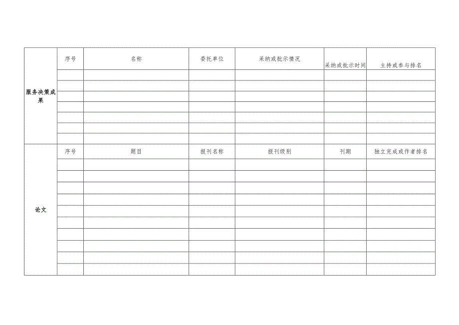 上海交通大学高级专业技术职务岗位申请表.docx_第2页