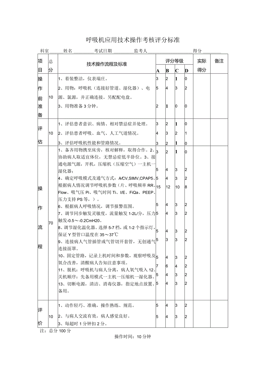 呼吸机应用技术操作考核评分标准.docx_第1页