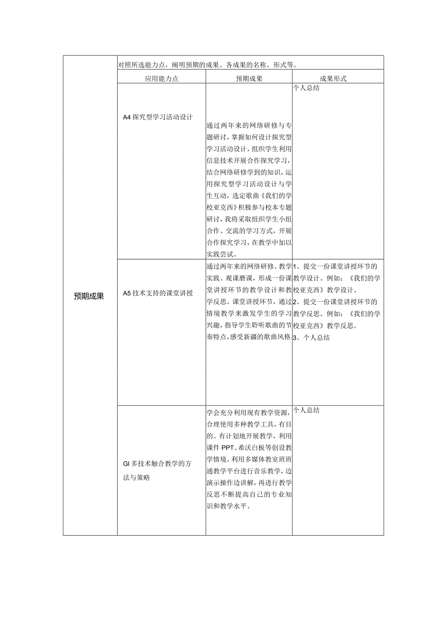 【精品】张志伟+教师信息技术应用能力提升工程2.0计划.docx_第3页