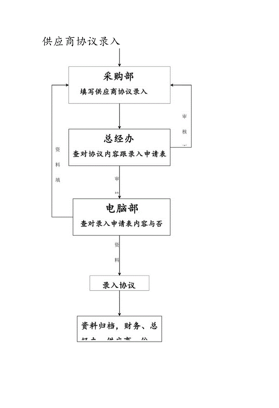 业务流程连锁深度解析.docx_第3页