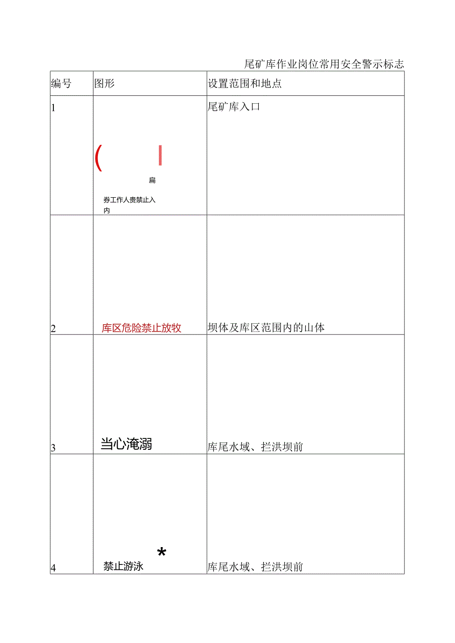 尾矿库作业岗位常用安全警示标志.docx_第1页