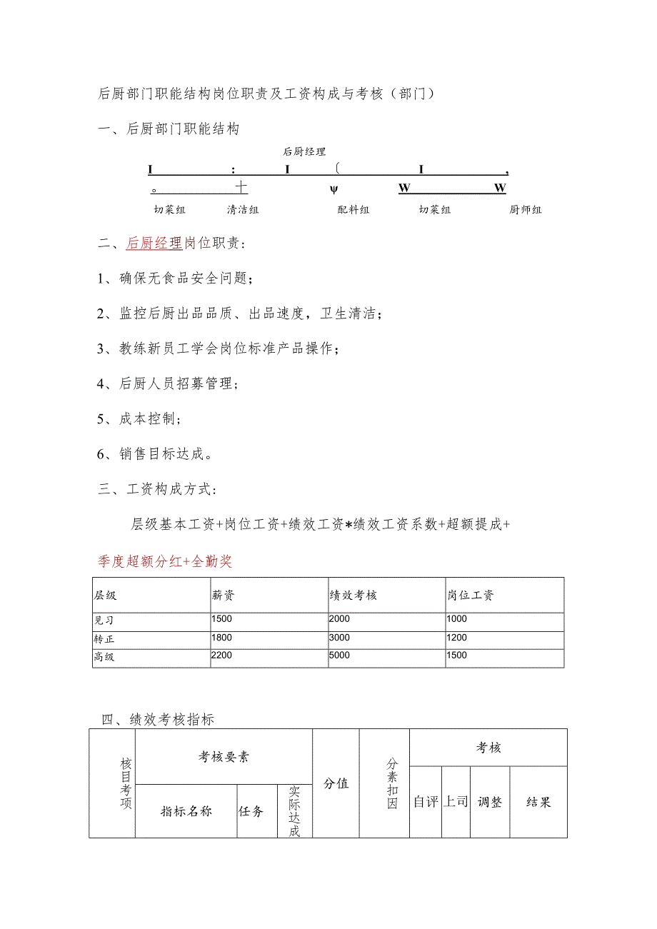 后厨经理职能结构岗位职责及工资构成与考核（部门）.docx_第1页