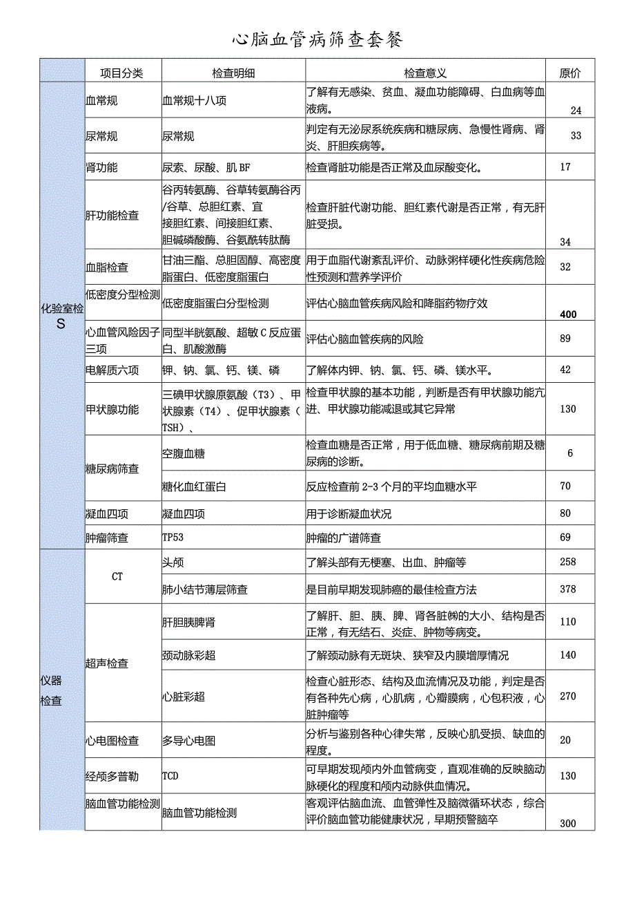 三甲医院体检心脑血管疾病项目.docx_第1页