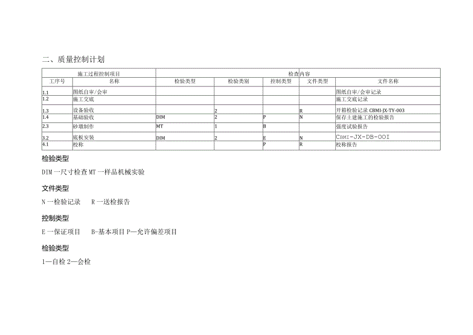 唐山安装工程公司—73汽车衡安装作业指导书.docx_第3页